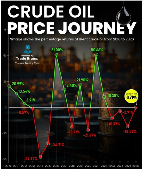 Where Oil Prices Go, So Do Interest Rates: Iran Tensions Add Fuel, No Flight to&nbsp;Safety